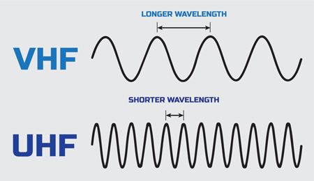 VHF vs UHF radio waves